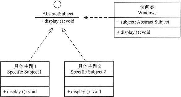 图1 Windows的桌面主题类图
