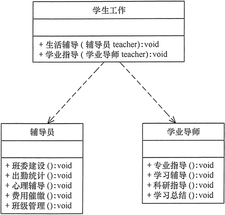 图5 大学学生工作管理程序的类图