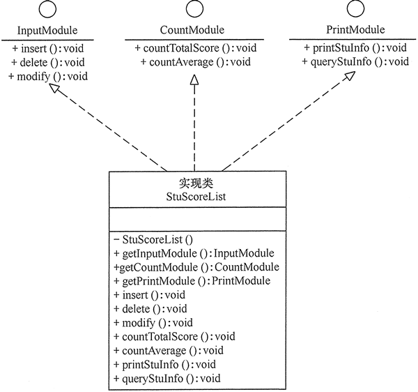 图6 学生成绩管理程序的类图