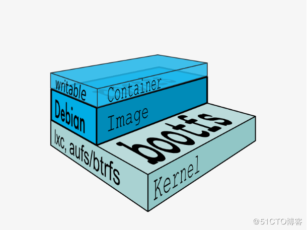 Docker快速入门——Docker简介