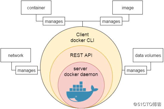 Docker快速入门——Docker简介