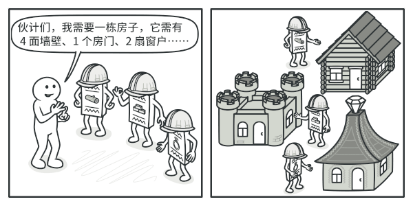 不同生成器以不同方式执行相同的任务。