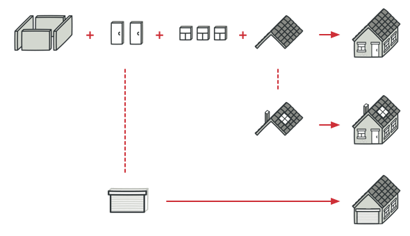 可对典型的建筑方案进行微调以更好地满足客户需求。