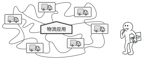 如果代码其余部分与现有类已经存在耦合关系， 那么向程序中添加新类其实并没有那么容易。