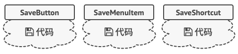 多个类实现同一功能。